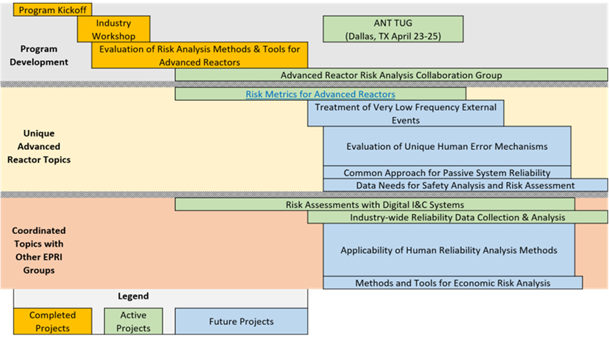 Roadmap.png