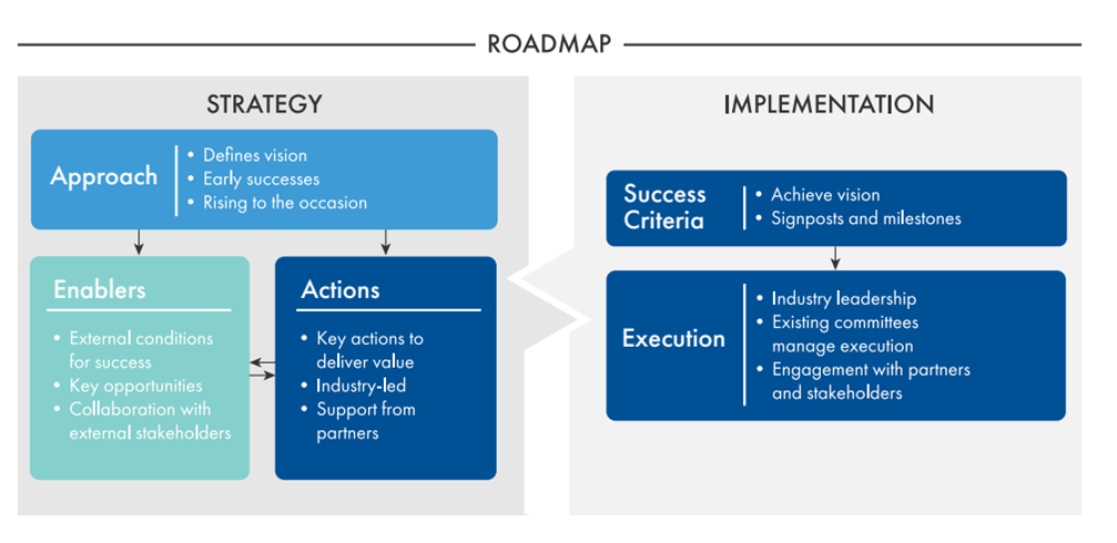 Neiroadmap.png